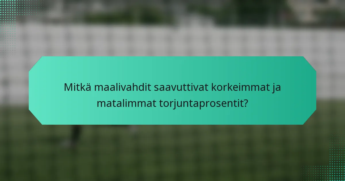 Mitkä maalivahdit saavuttivat korkeimmat ja matalimmat torjuntaprosentit?